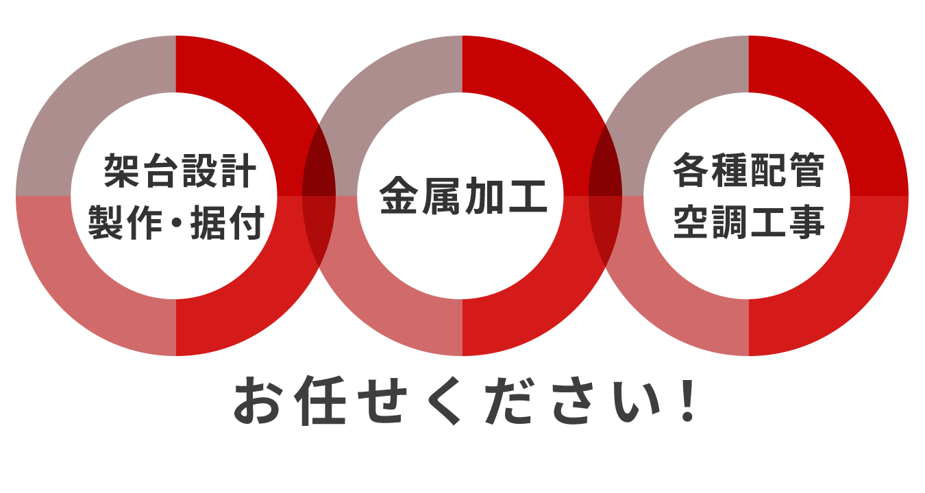 架台設計・製作・据付・金属加工・各種配管・空調工事、お任せください！